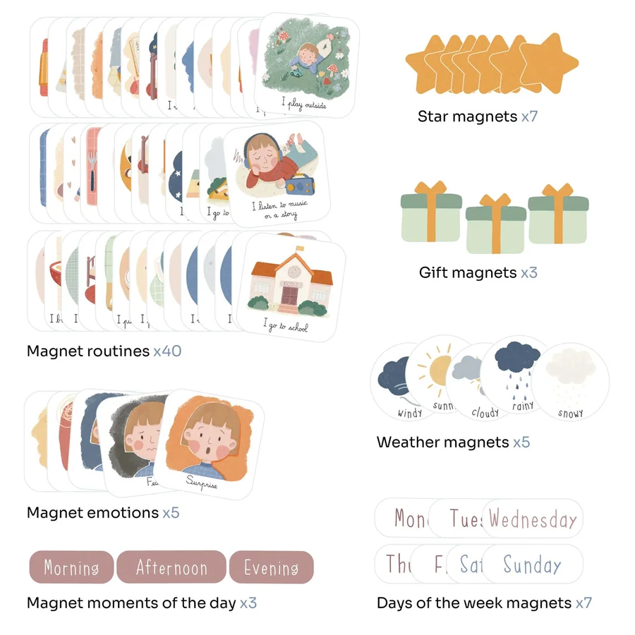 Ferflex® Magnetisk Morgen Og Aften Rutine 