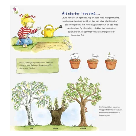 Laura og årstiderne - en bog med flapper