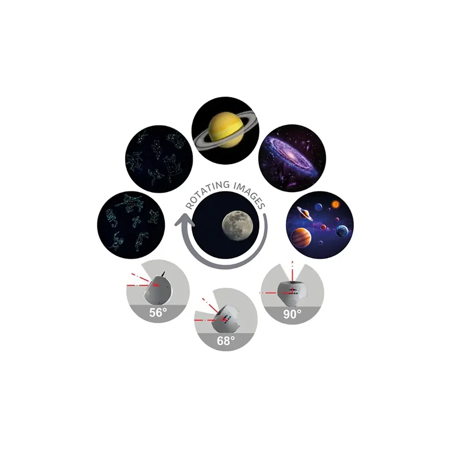 Kidywolf Projektor, Weltraum